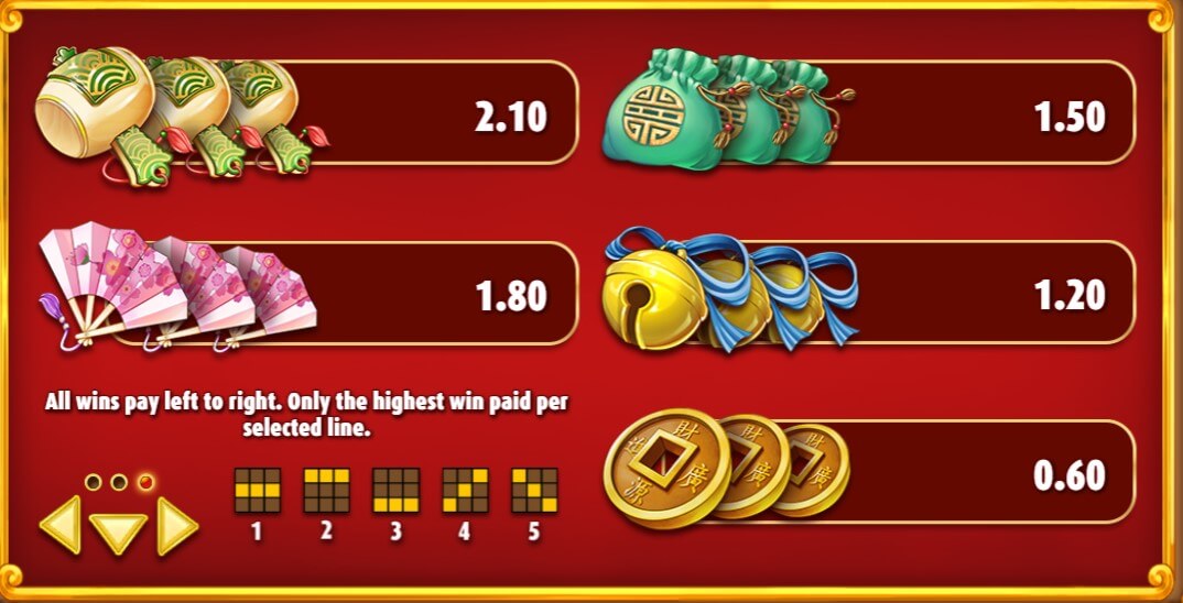 Big Win Cat Symbols 2