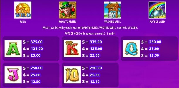 Rainbow Riches Symbols 2