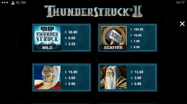 Thunderstruck II Symbols 1