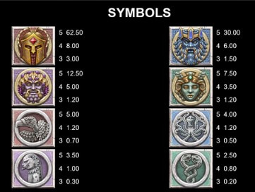 Ancient Fortunes Zeus Symbols
