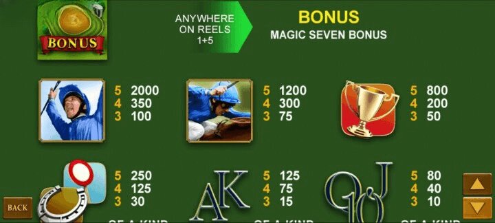 Frankie Dettori's Magic Seven Jackpot Symbols 2