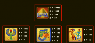 Pharaoh's Fortune Symbols