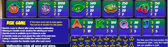 Crazy Fruits Online Slot Review 2023 - Play Free Now