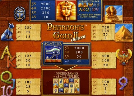 Pharaohs Gold 2 Deluxe Symbols
