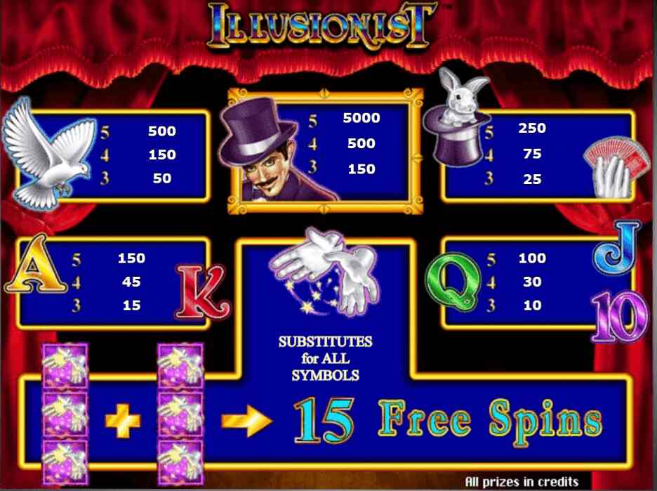 Illusionist Symbols