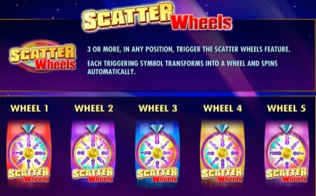 Wheel of Fortune Ultra 5 Reels Scatter Wheels