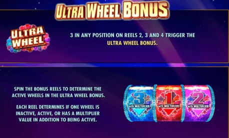 Wheel of Fortune Ultra 5 Reels Ultra Wheel Bonus