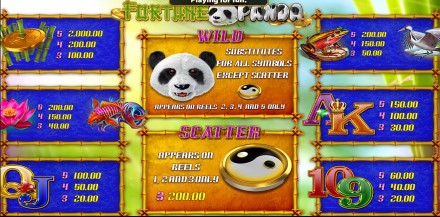 Fortune Panda Symbols