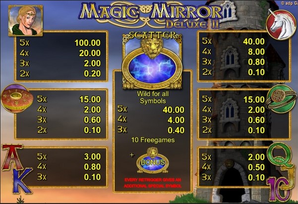Magic Mirror Deluxe 2 Symbols