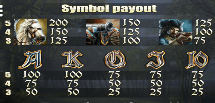 Poltava Symbols