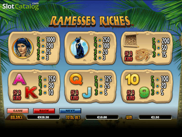 Ramesses Riches Symbols