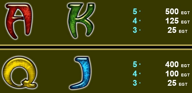 Secrets of Alchemy SYMBOLS 3