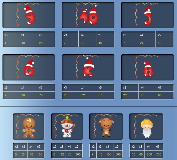 Yule be Rich Symbols