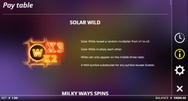 Milky Ways Solar Wild