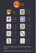 Mahjong Ways 2 Symbols