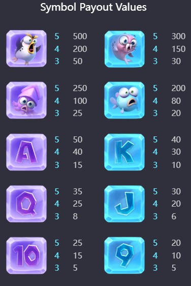 The Great Icescape Slot ᐈ Teste + Avaliação ⭐