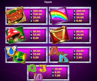 Rainbow Riches Midnight Magic Symbols