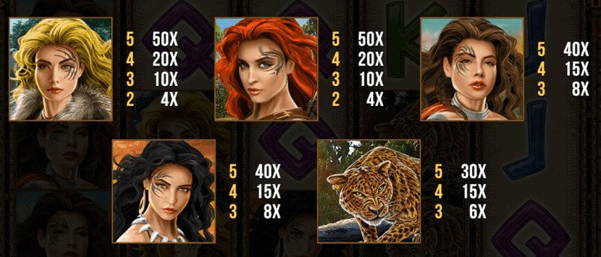 Amazons Wonders Symbols