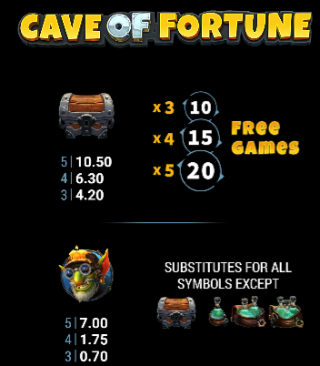 Cave of Fortune Symbols