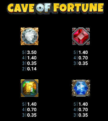 Cave of Fortune Symbols