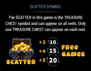 Cave of Fortune scatter symbols