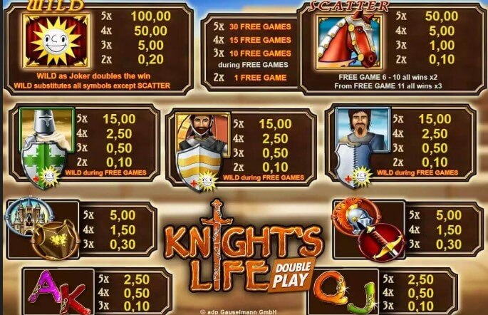 Knight's Life Double Play Symbols