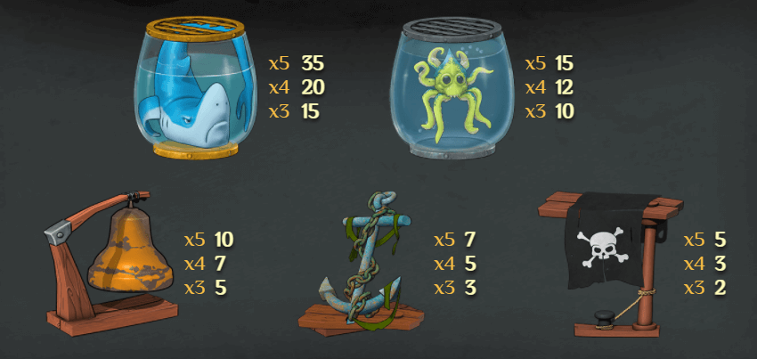 Bounty on the High Seas Symbols