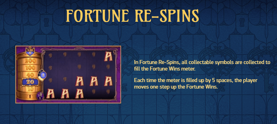 Codex of Fortune Bonus Features