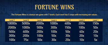 Codex of Fortune Bonus Features