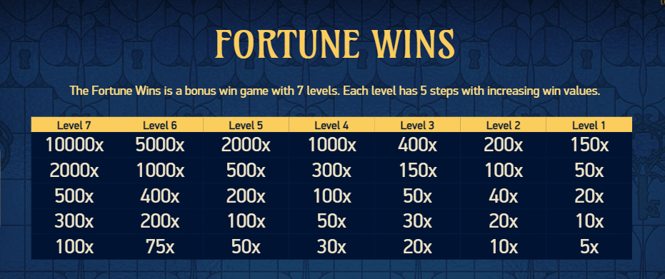 Codex of Fortune Bonus Features