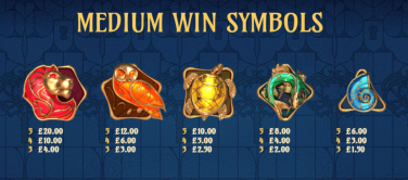 Codex of Fortune Symbols
