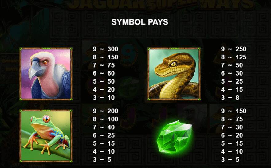 Jaguar Super Ways Symbol Pays
