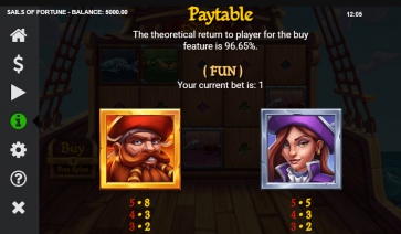 Sails of Fortune Paytable