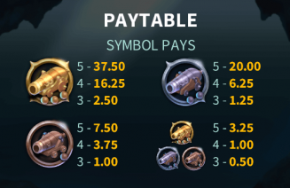 Silver Seas Paytable