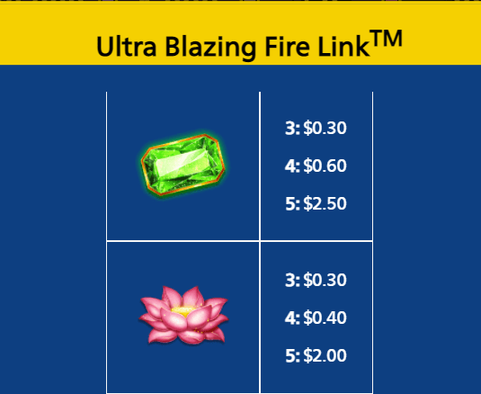 Ultra Blazing Fire Link Symbols 2