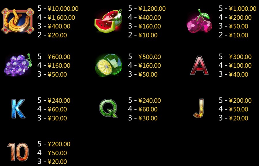 Fruit King Symbols