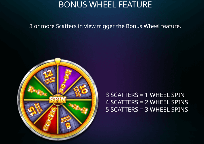 Golden Buffalo Double Up Bonus Wheel Feature