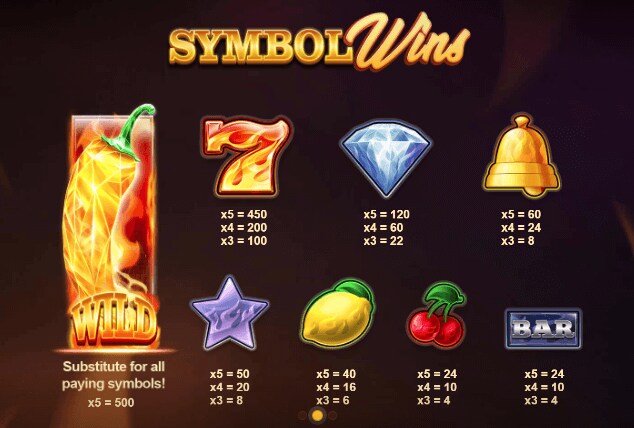 wild hot chilli reels symbols
