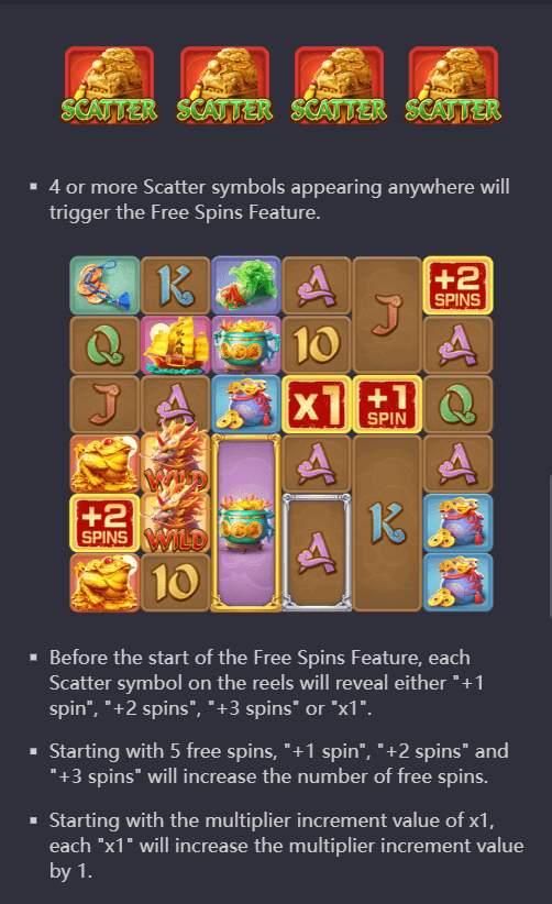 Ways of the Qilin Free Spins