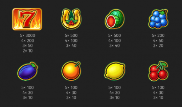 Fruit Million Symbols