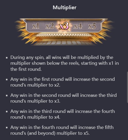 Rise of Apollo Multiplier