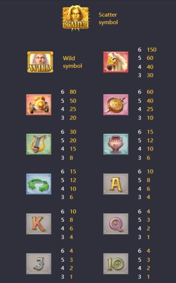 Rise of Apollo Symbols