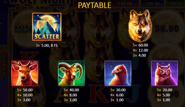 Wolf Night Paytable
