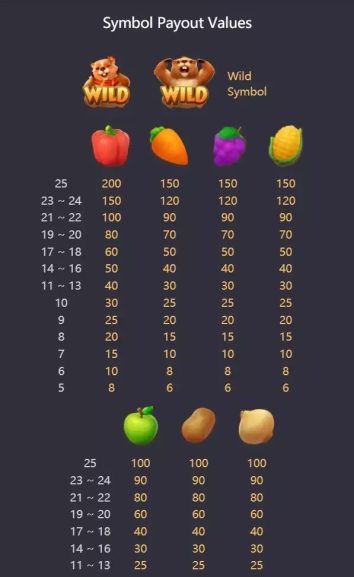 Groundhog Harvest Symbols