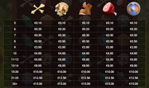 Cash Quest Symbols