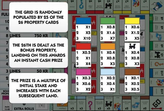 Slingo Monopoly Symbols