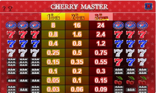 Cherry Master Symbols