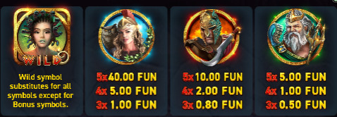 Power of Gods Medusa Symbols