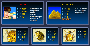 Queen of the Nile II Theme & Graphics