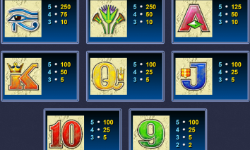 Queen of the Nile II Symbols